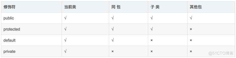 Java 面向对象试题 java面向对象经典题目答案_Java 面向对象试题