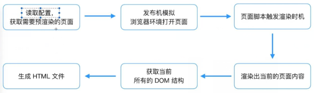 Nuxt.JS实战指南：从入门到精通的练习之旅_前端