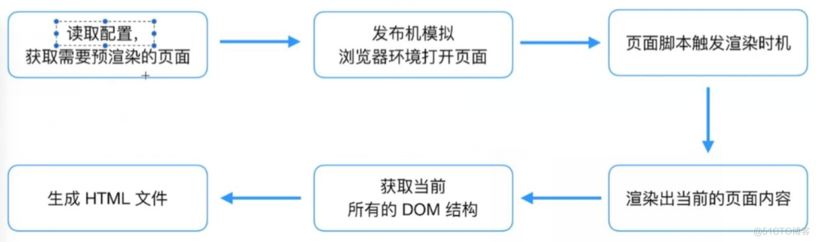 Nuxt.JS实战指南：从入门到精通的练习之旅_NuxtJS