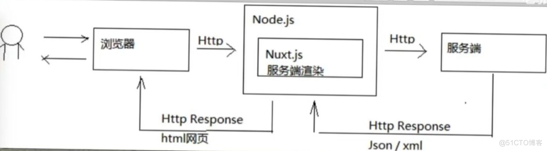 Nuxt.JS实战指南：从入门到精通的练习之旅_Vue_02