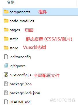 Nuxt.JS实战指南：从入门到精通的练习之旅_Vue_06