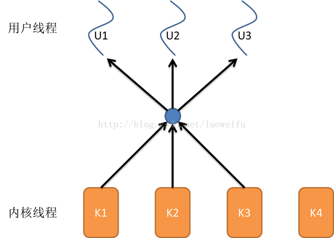 多核并行处理 python python多核多线程编程_多线程