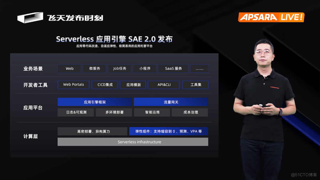 阿里云宣布 Serverless 应用引擎 SAE2.0 将公测上线，多款产品全新升级_应用开发_02