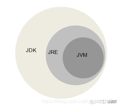 Java开发小软件 java开发软件环境硬件环境_Java开发小软件