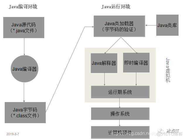 Java开发小软件 java开发软件环境硬件环境_Java开发小软件_13