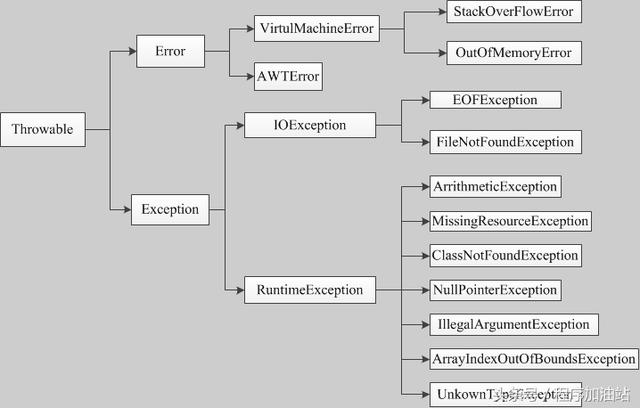 Java异常输出结果 java输出异常信息_异常信息