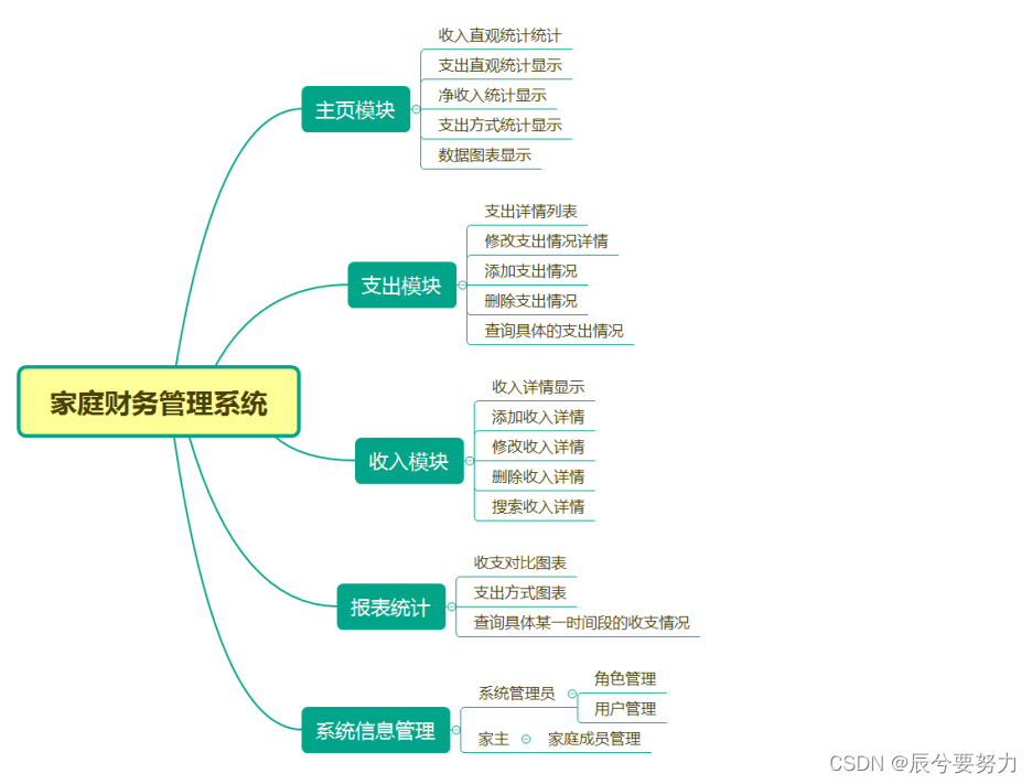 java程序设计源代码 java程序设计作品_java程序设计源代码_05