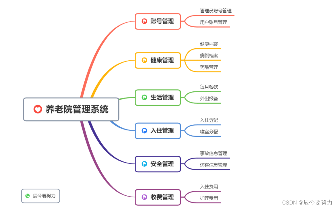 java程序设计源代码 java程序设计作品_Java_09