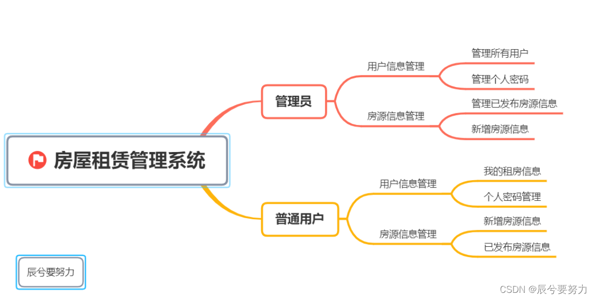 java程序设计源代码 java程序设计作品_Java_07