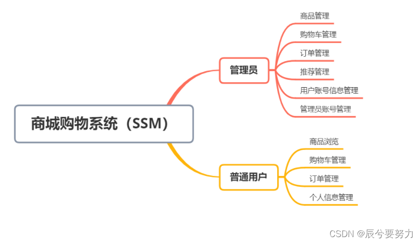 java程序设计源代码 java程序设计作品_管理系统_03