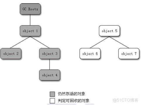 Java设置JVM内存 jvm内存大小怎样设置_jvm_02