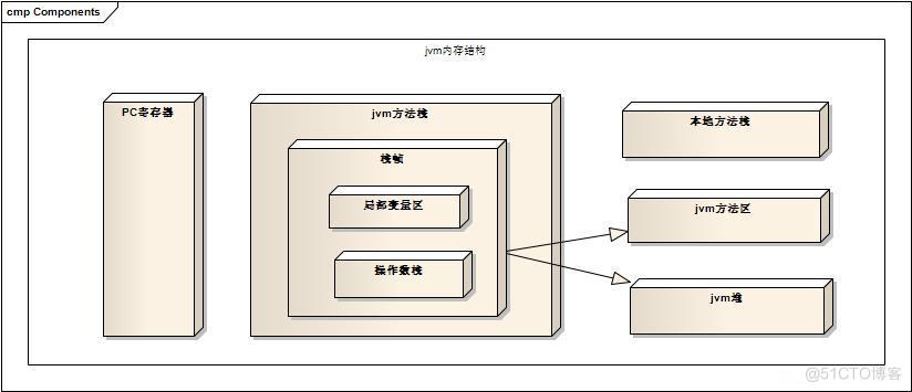 Java设置JVM内存 jvm内存大小怎样设置_搜索引擎