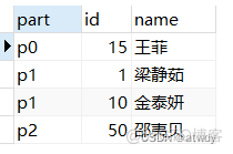 MySQL之KEY分区 mysql怎么分区_字段_07