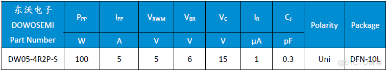 LVDS端口ESD静电放电保护电路图（经典）_ESD二极管_03