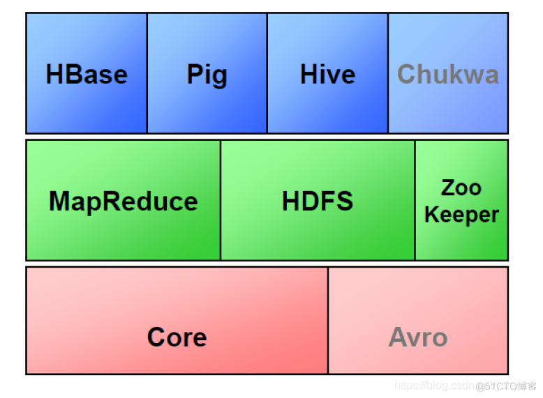 client节点 hadoop hadoop集群中的节点是什么_Hadoop