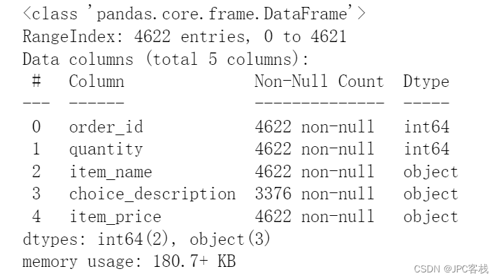 快餐数据分析--Python数据分析实例_数据_03