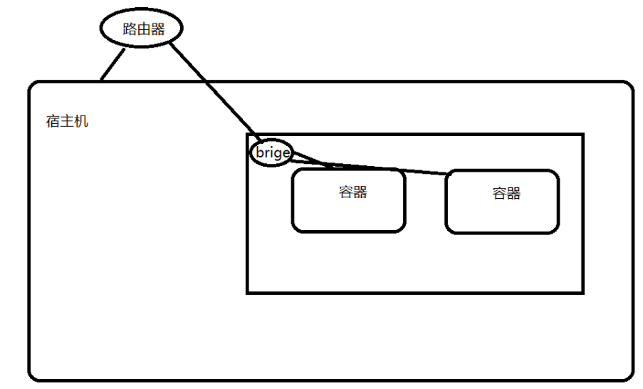 从零开始 - Docker部署前后端分离项目（二）_python