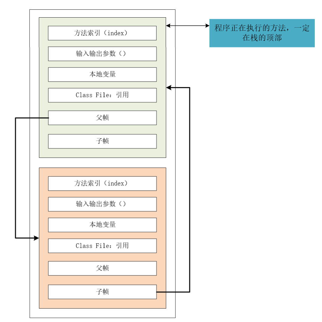 JAVA系列之JVM内存调优_堆内存_02