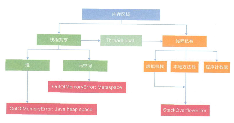 JAVA系列之JVM内存调优_jvm_04