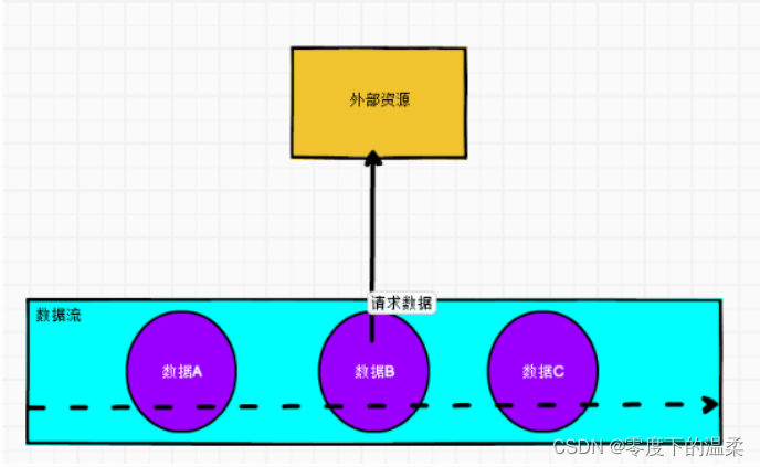 flink流数据与mysql维表join flink join 维表_flink