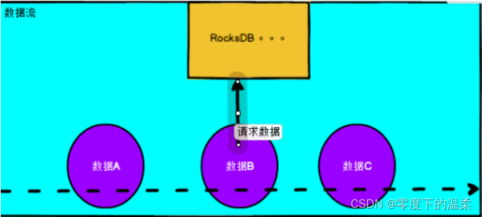 flink流数据与mysql维表join flink join 维表_ide_03