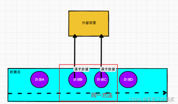 flink流数据与mysql维表join flink join 维表_大数据_02