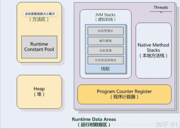 Java虚拟机站之操作数栈_java