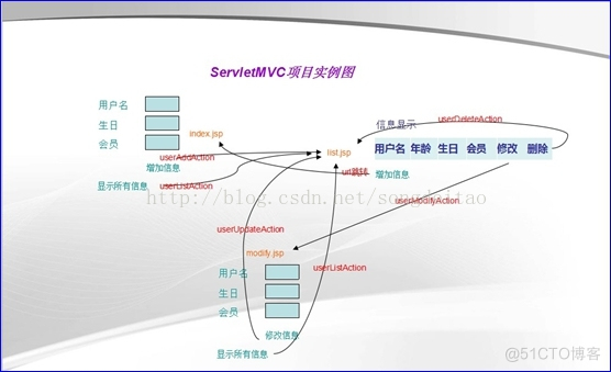 JAVA项目实例含代码 java开发项目实例_MVC_02