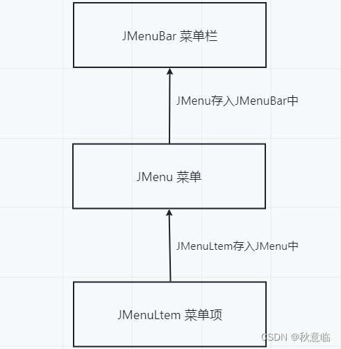 gui界面java源代码 java gui编程_开发语言_22