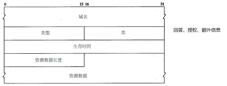 DNS安全浅议、域名A记录(ANAME)，MX记录，CNAME记录  专题_服务器_08