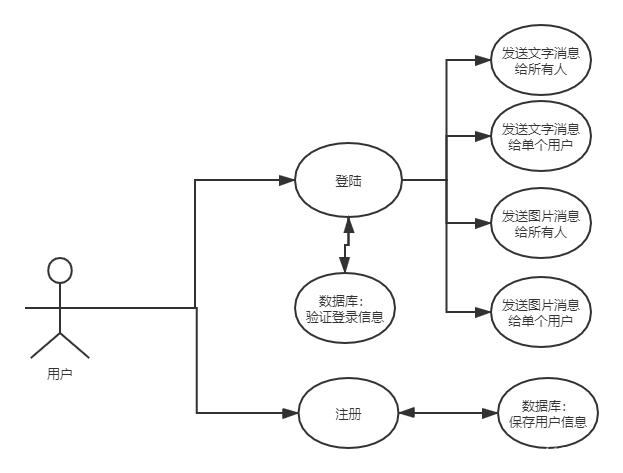 JAVA写个聊天小程序 java聊天程序设计代码_JAVA写个聊天小程序_02