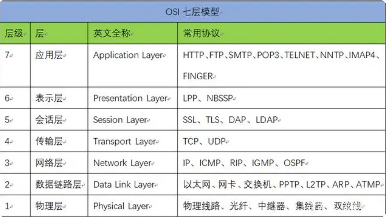 JAVA中modbus java中modbus使用_网络