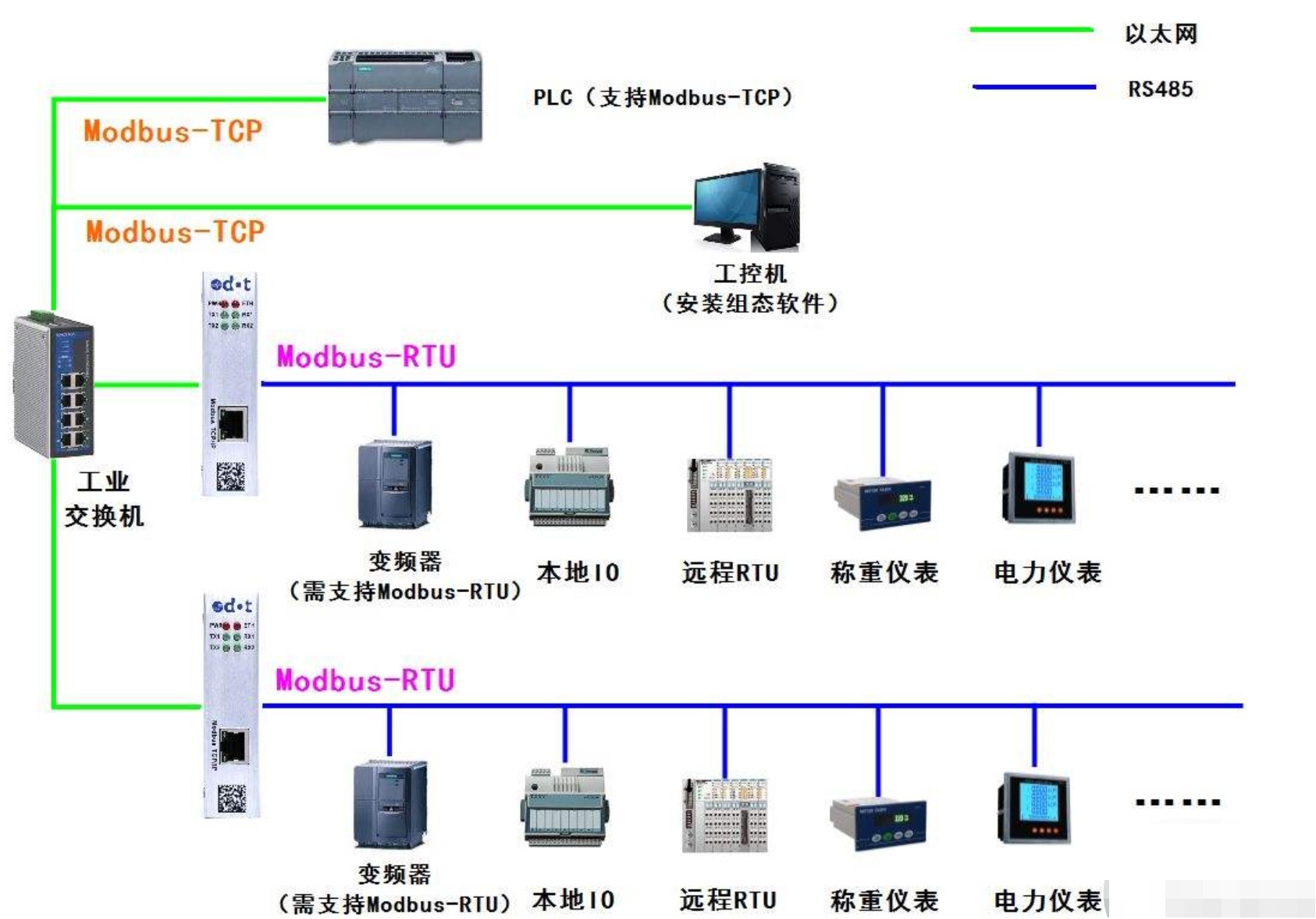 JAVA中modbus java中modbus使用_网络_02