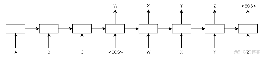 seq2seq里的数学_机器学习_09