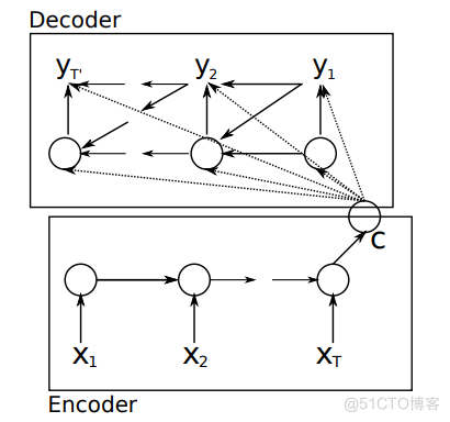 seq2seq里的数学_深度学习_06