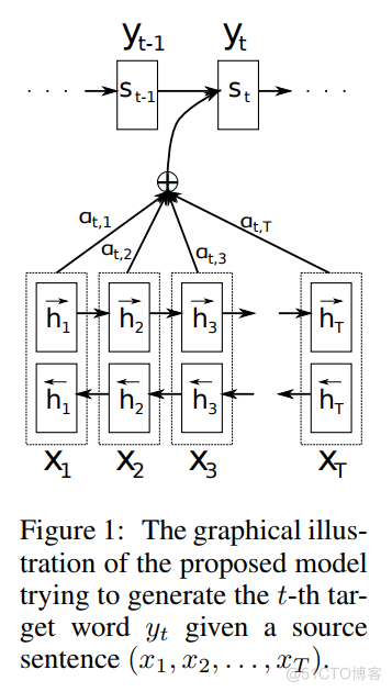 seq2seq里的数学_机器学习_12