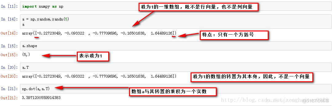 Python两个numpy向量对应位置相乘 pythonnumpy向量模_一维数组