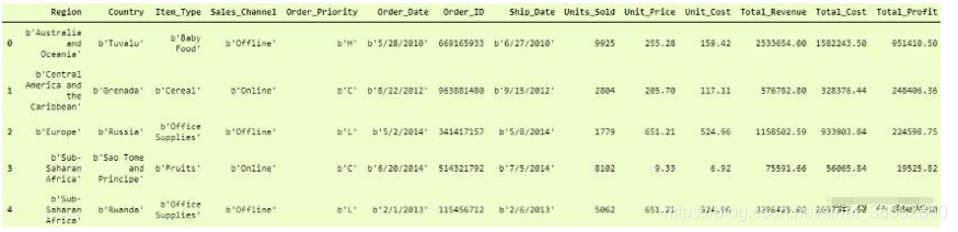 Python加载执行 python中加载数据_Sales_04