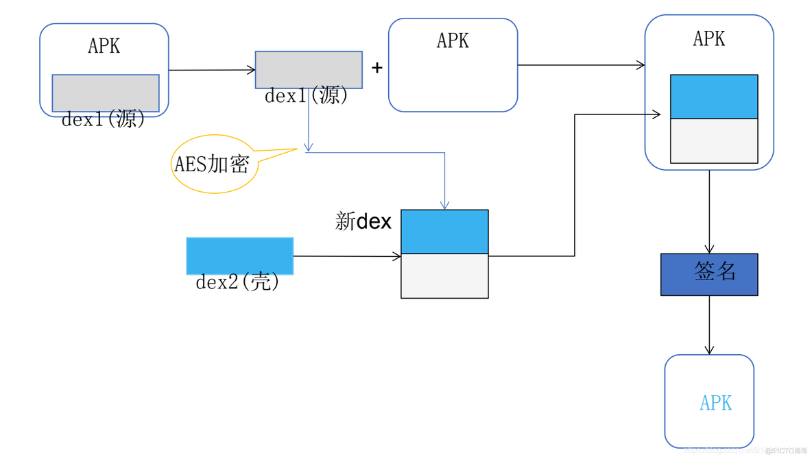 android逆向aes加密 aes加密apk_密钥对_03