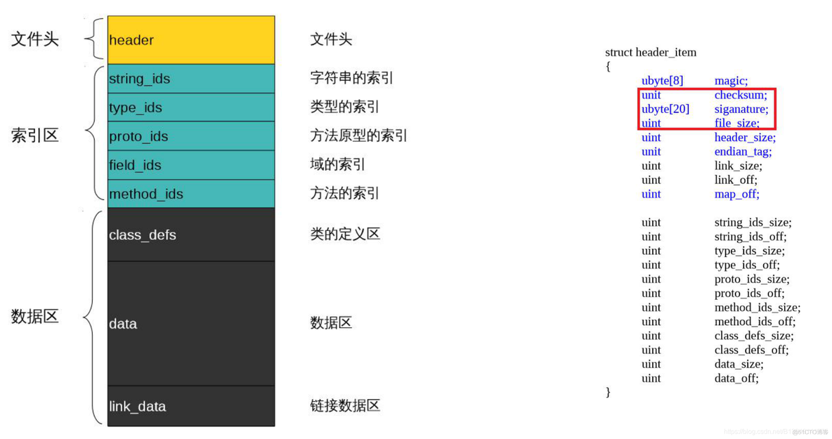 android逆向aes加密 aes加密apk_密钥对_04