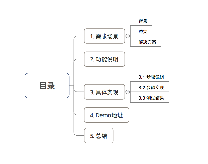 android handle 循环调用 android循环执行网络请求_Retrofit_03