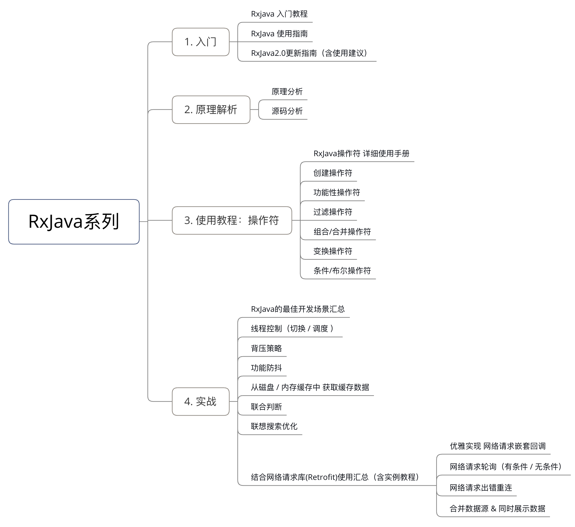 android handle 循环调用 android循环执行网络请求_android_02