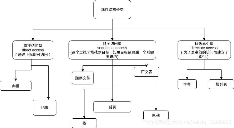 北京大学《数据结构与算法》精品课程 北科大数据结构课本_顺序表_02