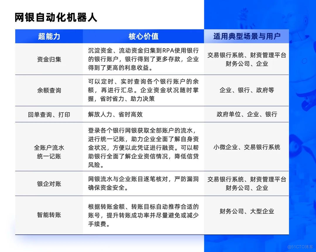 中电金信：机器人能把网银玩出什么花样？_网银