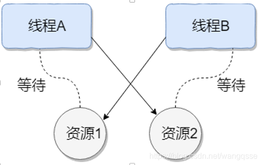 java cmd进程树 java中进程_java cmd进程树_04