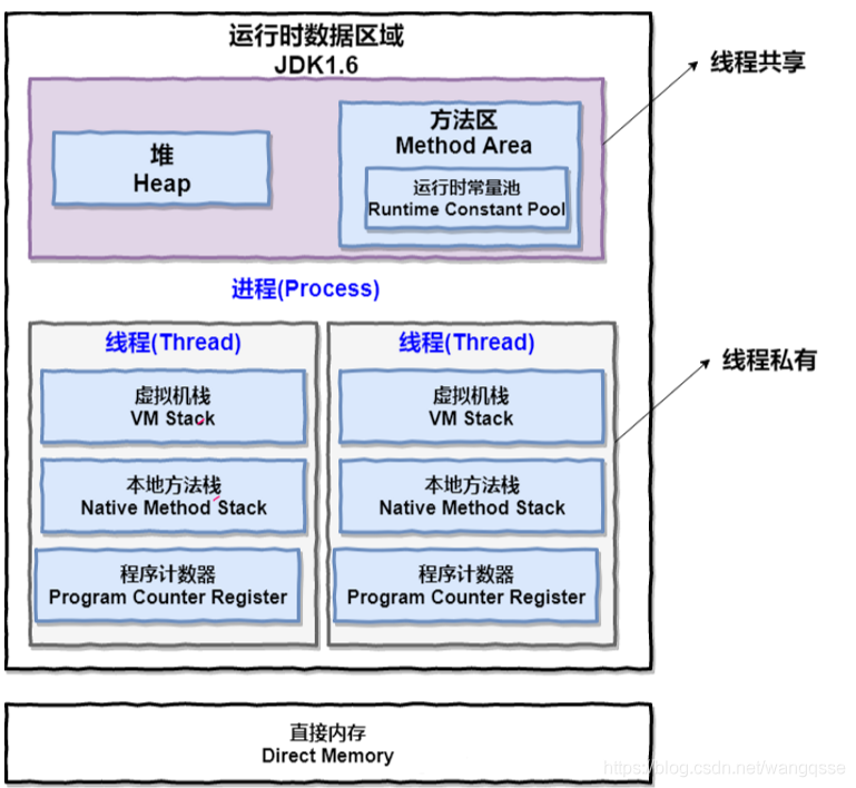 java cmd进程树 java中进程_System_03