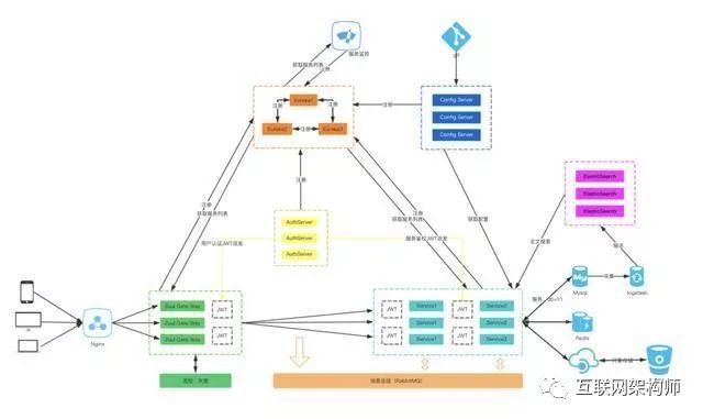 api java 开源吗 java开源是什么意思_代码生成_08