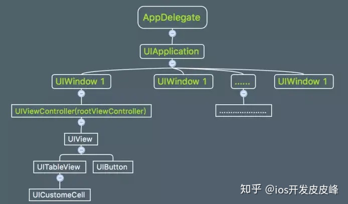 iOS 响应者链 怎么寻找最合适的响应者 ios响应者链详解面试_触摸事件_03