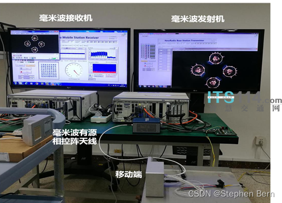 基于Python的智能交通系统设计方案 智能交通系统原理_基于Python的智能交通系统设计方案_03