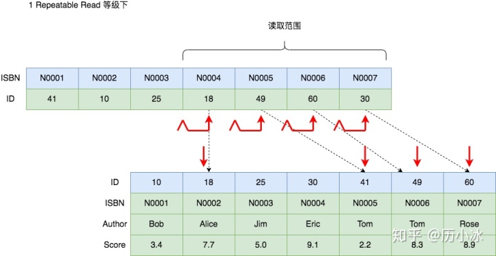 mysql where 条件组合 mysqlwhere条件顺序和索引关系_MySQL_02